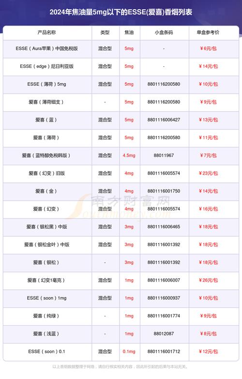 兴宁香烟批发价格表正品香烟香烟揭晓，揭秘吸烟危害与兴宁香烟价格行情-高档香烟网