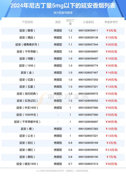 揭秘叶榭香烟批发价格表背后的吸烟危害，健康生活从戒烟开始|高档香烟网