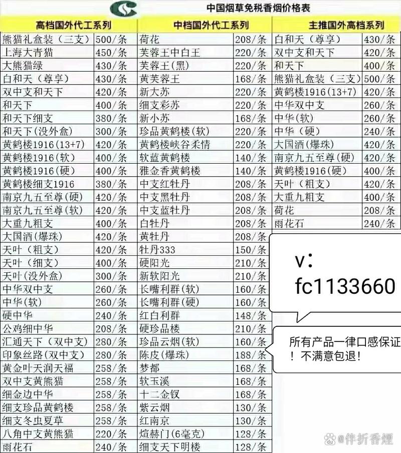 香烟批发厂家直销价格表_香烟批发9663213-高档香烟网