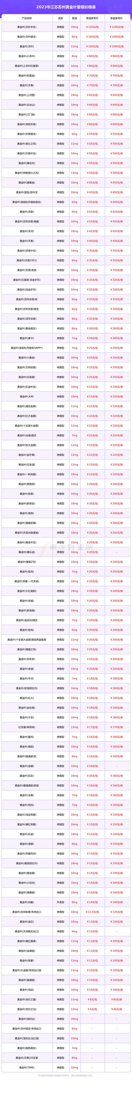 江苏吴江香烟批发价格表(江苏吴江香烟批发价格表大全)