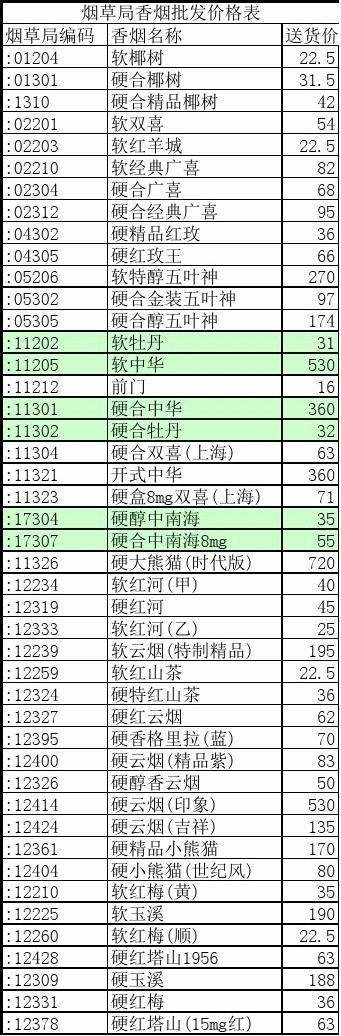 在线批发香烟价格表|在线批发香烟价格表正品香烟香烟
